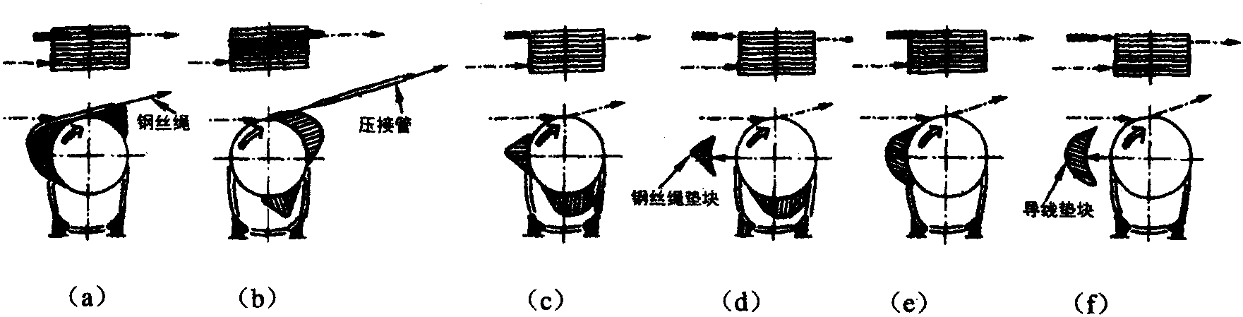 第十三节 张力放线的换线盘作业